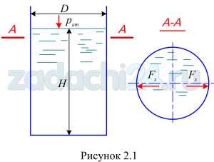 Рухленко А.П. Гидравлика и гидравлические машины ТГСХА 2011 задача 2.7 Цилиндрический сосуд заполнен отработанным минеральным маслом на величину Н=1,5 м. Определить разрывающие усилия Fx, если диаметр сосуда D=1,2 м, плотность масла ρм=900 кг/м³.