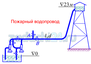 Насосная станция состоит из двух одинаковых центробежных насосов, которые забирают воду из колодца с нулевой отметкой уровня и подают по трубопроводу длиной l=2,1 км и диаметром d=130 мм в напорную башню с отметкой уровня +23 м. В случае пожара станция работает на специальный водопровод (задвижка А - открыта, задвижка В - закрыта) и должна обеспечить подачу Q=7,5 л/c при напоре станции Нн=46 м. Определить: 1. Какое соединение насосов - параллельное или последовательное - выгоднее по величине КПД при работе с n=1600 об/мин на водонапорную башню. Коэффициент сопротивления трения трубопровода λ=0,024, местные потери напора учесть как 5% от потерь на трение. Потерями напора в коротких всасывающих и соединительных трубах насосов пренебречь. 2. Сможет ли один насос при n=1600 об/мин удовлетворить пожарным требованиям и если нет, то как следует соединить насосы в этом случае? Какой должна быть частота вращения насоса, чтобы он один удовлетворил пожарным требованиям?