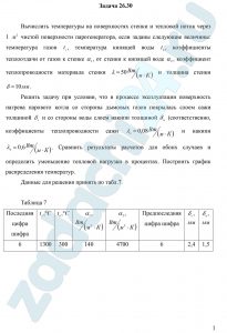 Вычислить температуры на поверхностях стенки и тепловой поток через 1 м² чистой поверхности парогенератора, если заданы следующие величины: температура газов tг, температура кипящей воды tв, коэффициенты теплоотдачи от газов к стенке α1, от стенки к кипящей воде α2, коэффициент теплопроводности материала стенки λ=50 Вт/(м·К) и толщина стенки δ=10 мм. Решить задачу при условии, что в процессе эксплуатации поверхность нагрева парового котла со стороны дымовых газов покрылась слоем сажи толщиной δс и со стороны воды слоем накипи толщиной δн (соответственно, коэффициенты теплопроводности сажи λс=0,08 Вт/(м·К) и накипи λн=0,6 Вт/(м·К). Сравнить результаты расчетов для обоих случаев и определить уменьшение тепловой нагрузки в процентах. Построить график распределения температур
