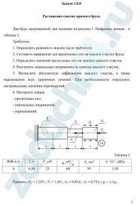 Бирфельд А.А. Сопротивление материалов РГАТА Задача 1 Дан брус, нагруженный, как показано на рисунке 1. Цифровые данные – в таблице 2. Требуется: 1. Определить реакцию в заделке (если требуется). 2. Составить выражения для продольных сил на каждом участке бруса. 3. Определить значений продольных сил на границе каждого участка. 4. Рассчитать нормальные напряжения на границе каждого участка. 5. Вычислить абсолютную деформацию каждого участка, а также перемещения всех граничных сечений. При необходимости определить экстремальные значения перемещений. 6. Построить эпюры — продольных сил; — нормальных напряжений; — перемещений.