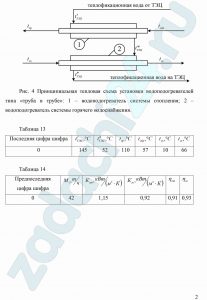 Городской молочный завод для нужд горячего водоснабжения и водяного отопления в качестве греющего теплоносителя использует перегретую теплофикационную воду, полученную от ТЭЦ (рис. 4). Определить: - тепловую мощность системы отопления Qот; - количество нагреваемой воды для системы горячего водоснабжения Мгв; - площади поверхностей нагрева водоподогревателей системы водяного отопления Fот и горячего водоснабжения Fгв, Построить совмещенный температурный график водоподогревателей в координатах tF. Обосновать преимущества противоточной схемы движения теплоносителей в водоподогревателе. Исходные данные (приведены в табл. 13 и 14): расход перегретой теплофикационной воды от ТЭЦ М1; коэффициенты теплопередачи водоподогревателей системы отопления Кот и системы горячего водоснабжения Кгв; коэффициенты полезного использования теплоты в водоподогревателях системы отопления ηот и горячего водоснабжения ηгв. tпр и tобр – температуры «прямой» и «обратной» воды системы водяного отопления;  tхв и tгв – температуры холодной и горячей воды; tʹТЭЦ и t"ТЭЦ – температуры теплофикационной воды, получаемой от ТЭЦ и возвращаемой на ТЭЦ; tпрТЭЦ – промежуточная температура теплофикационной воды после водоподогревателя системы отопления.