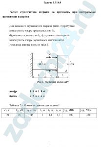 сопромат ирниту