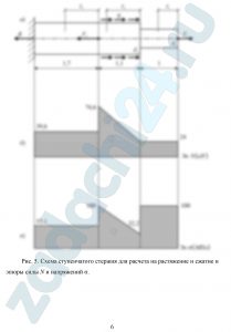 растяжение сжатие эпюра