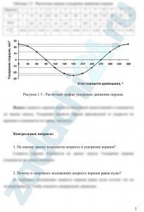 РАСЧЕТ И ПОСТРОЕНИЕ ГРАФИКА ДВИЖЕНИЯ ПОРШНЯ РАСЧЕТ ОСНОВНЫХ ПАРАМЕТРОВ РАБОТЫ ПОРШНЕВОГО НАСОС РАСЧЕТ РАБОЧЕГО КОЛЕСА НАСОСА РАСЧЕТ ОСНОВНЫХ ПАРАМЕТРОВ КОМПРЕССОРА