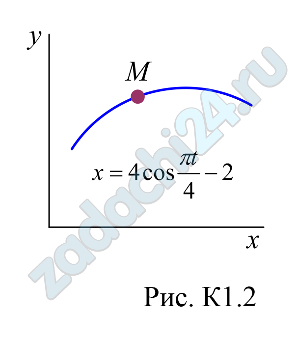 Теоретическая механика ИРНИТУ Задача К1 Рисунок К1.2 Задание К1. Определение кинематических характеристик движения материальной точки По заданным уравнениям движения точки x = f1(t), y = f2(t) найти уравнение траектории ее движения, и для момента времени t1 = 1с вычислить ее скорость, нормальное, касательное и полное ускорения, а также радиус кривизны траектории. На рисунке в масштабе изобразить траекторию движения точки и для заданного момента времени t1 = 1с построить векторы скорости и ускорения. Уравнения движения точки x = f1(t) указаны на соответствующих рисунках, а уравнения движения y = f2(t) приведены в табл. К1 (для рис. 0-2 – в столбце 2, для рис. 3-6 − в столбце 3, для рис. 7-9 – в столбце 4); величины х и у измеряются в см, время в секундах (с).