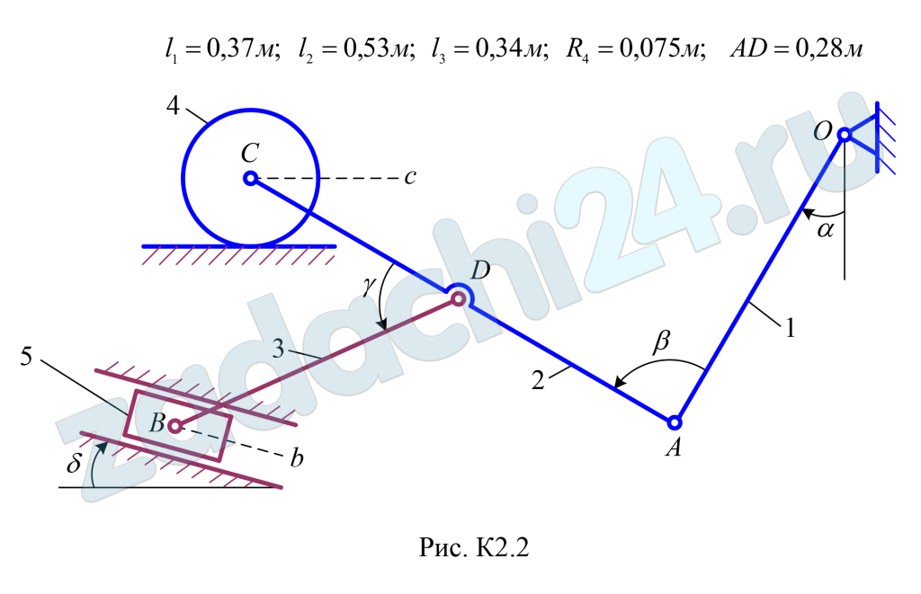 Теоретическая механика ИРНИТУ Задача К2 Рисунок К2.2 Определение кинематических характеристик движения твердых тел Плоский механизм, расположенный в вертикальной плоскости, состоит из стержней 1, 2, 3 катка 4 и ползуна 5, соединенных между собой и с неподвижной опорой O шарнирами (рис. K2.0 ÷ K2.9). Качение катка 4 происходит без скольжения и отрыва от плоскости. Длины стержней l1, l2, l3, радиус катка R4 и другие необходимые для расчета размеры указаны на рисунках. В некоторый момент времени положение движущегося механизма определяется углами α, β, γ, δ. Значения этих углов, а также величина угловой скорости ведущего звена или линейная скорость одной из точек механизма указаны в табл. K2. Для данного положения механизма определить величины, указанные в таблице в столбце «Найти».