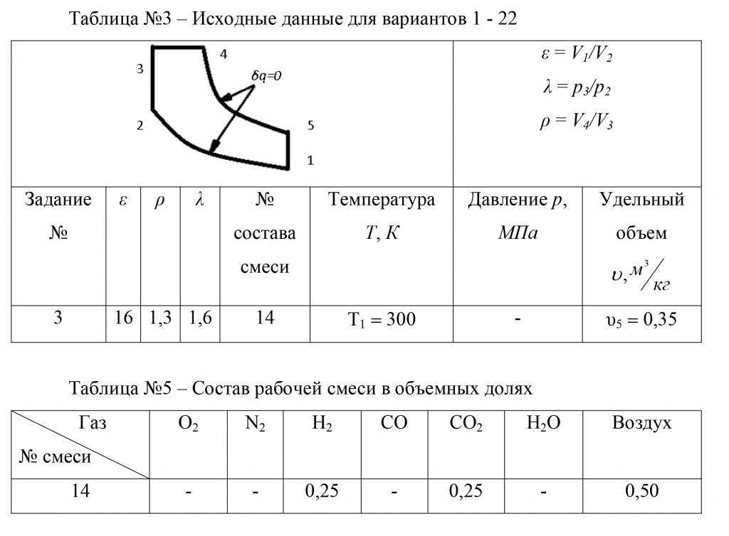 Расчет цикла поршневого двигателя внутреннего сгорания ТИУ 2018 Вариант 3